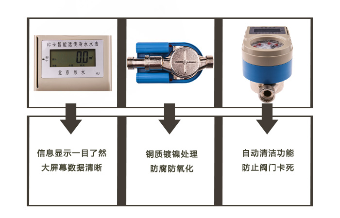 全铜镍IC卡智能水表